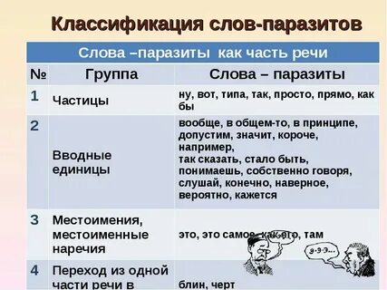 Чем можно заменить слово почему