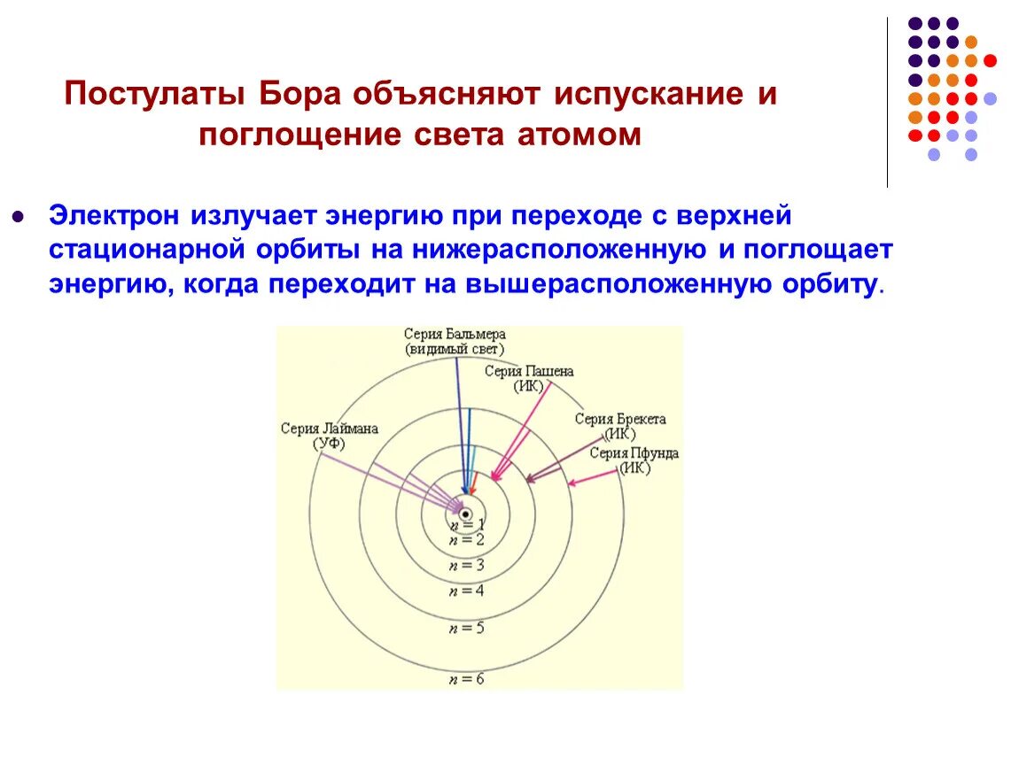 Постулаты бора схема уровней энергии атома. Излучение и поглощение атомов Квантов света. Излучение света атомами. Поглощение и испускание света атомами происхождение линейчатых. Испускание и поглощение света атомами физика.