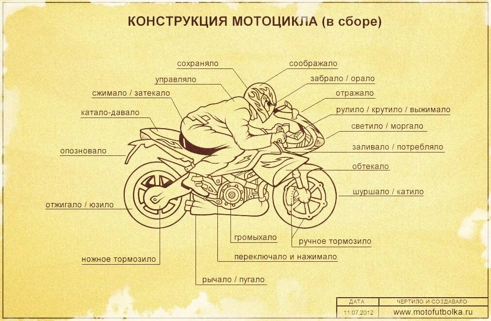 Строение мотоцикла. Конструкция мотоцикла. Название частей мотоцикла. Конструкция моноцикла.
