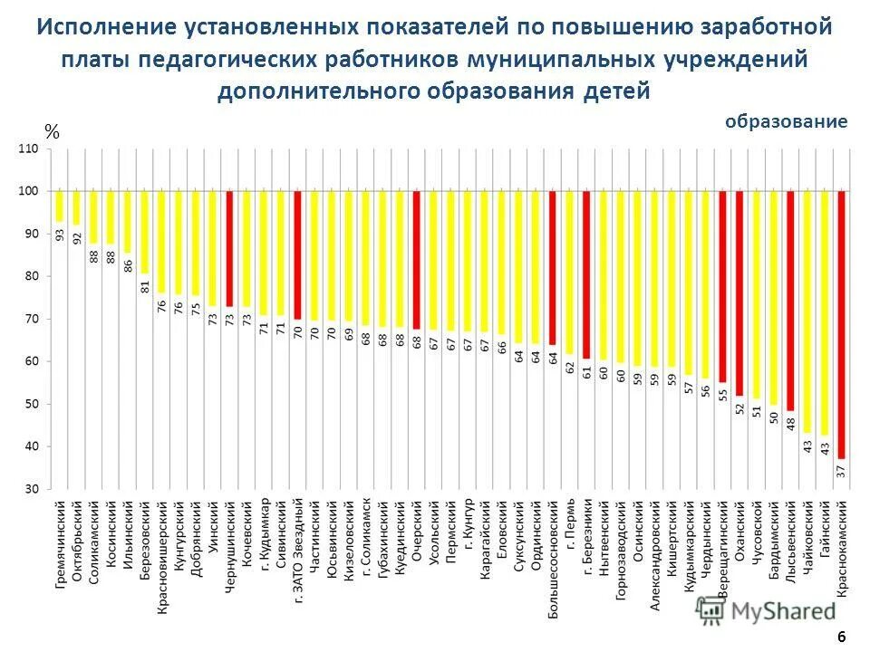 Приказ об индексации зарплаты. Повышение зарплаты бюджетникам. Повышение зарплаты схема. Повышение заработной платы. Повышение зарплаты бюджетникам.