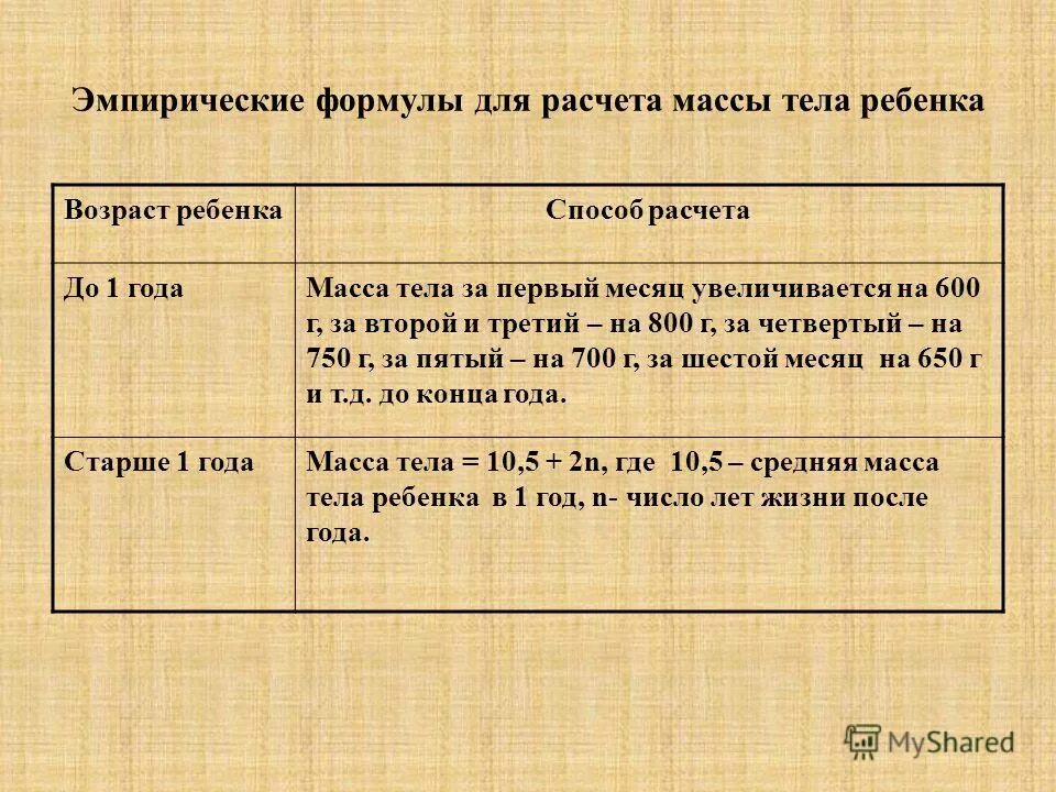 эмпирическая формула расчета массы тела у детей. формулы расчета массы тела ребенка. формула массы тела ребенка до года. формула расчета веса педиатрия. формула для расчета массы тела ребенка до 1 года.