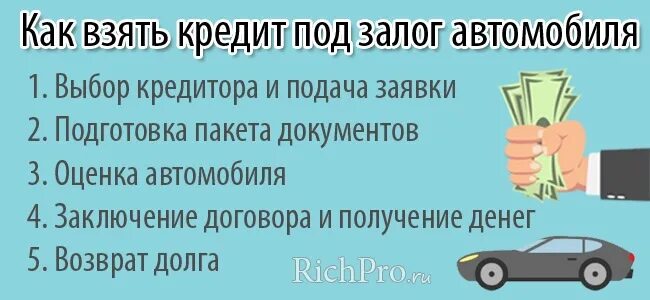 Займ под залог автомобиля. Кредит под автомобиля. Взять кредит под автомобиль. Залоговый авто. Кредит под залог автомобиля с плохой кредитной