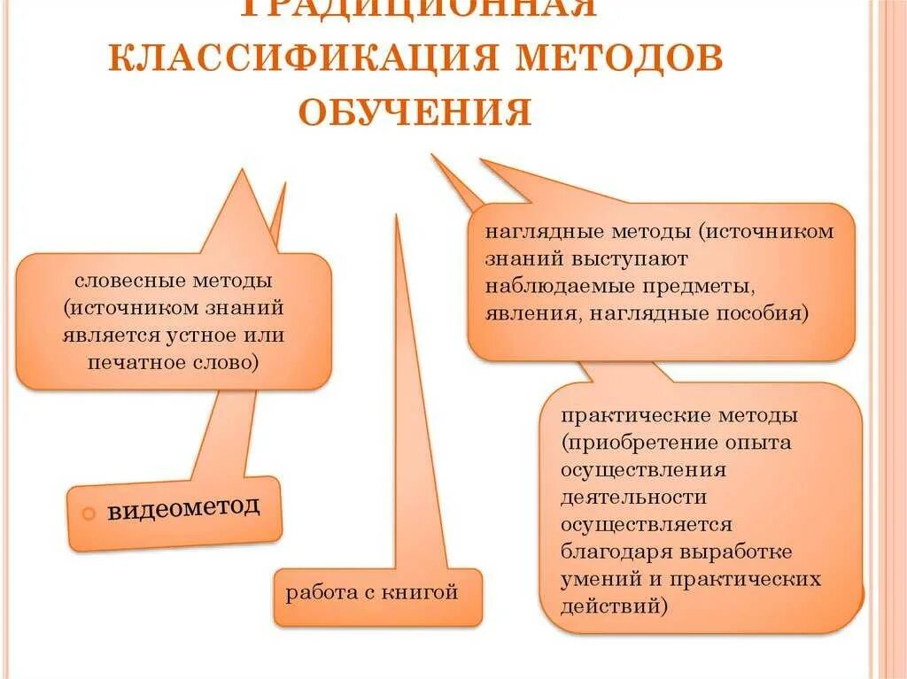 Дайте определение метода обучения. Методика по методы обучения. классификация методов и приемов обучения. классификация методов обучения в начальной школе по фгос. технологии методы средства формы обучения это.