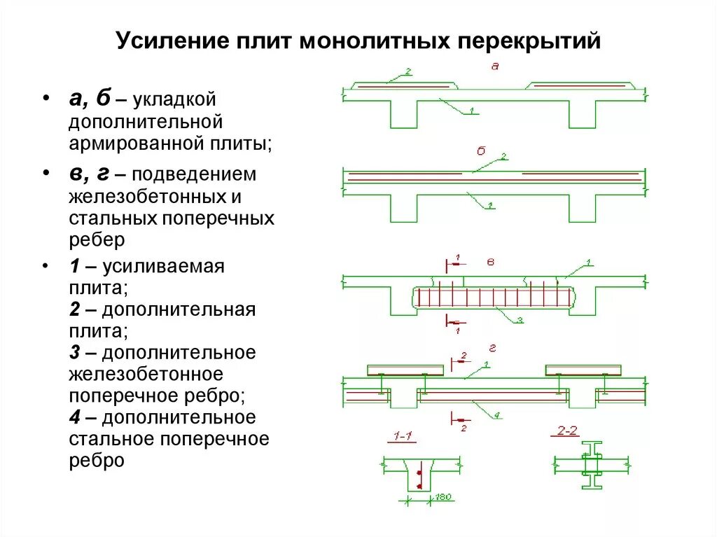 Усилить перекрытие. Методы усиления железобетонных перекрытий. Усиление плиты перекрытия снизу. Схема усиления монолитной плиты перекрытия. Усиление жб перекрытий способы.