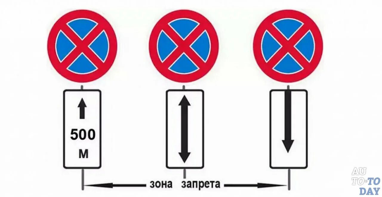 Запрещающие знаки со стрелками. Зона действия знака остановка запрещена. Конец зоны действия знака остановка запрещена. Табличка зона действия знака остановка запрещена. Знак парковка запрещена зона действия.