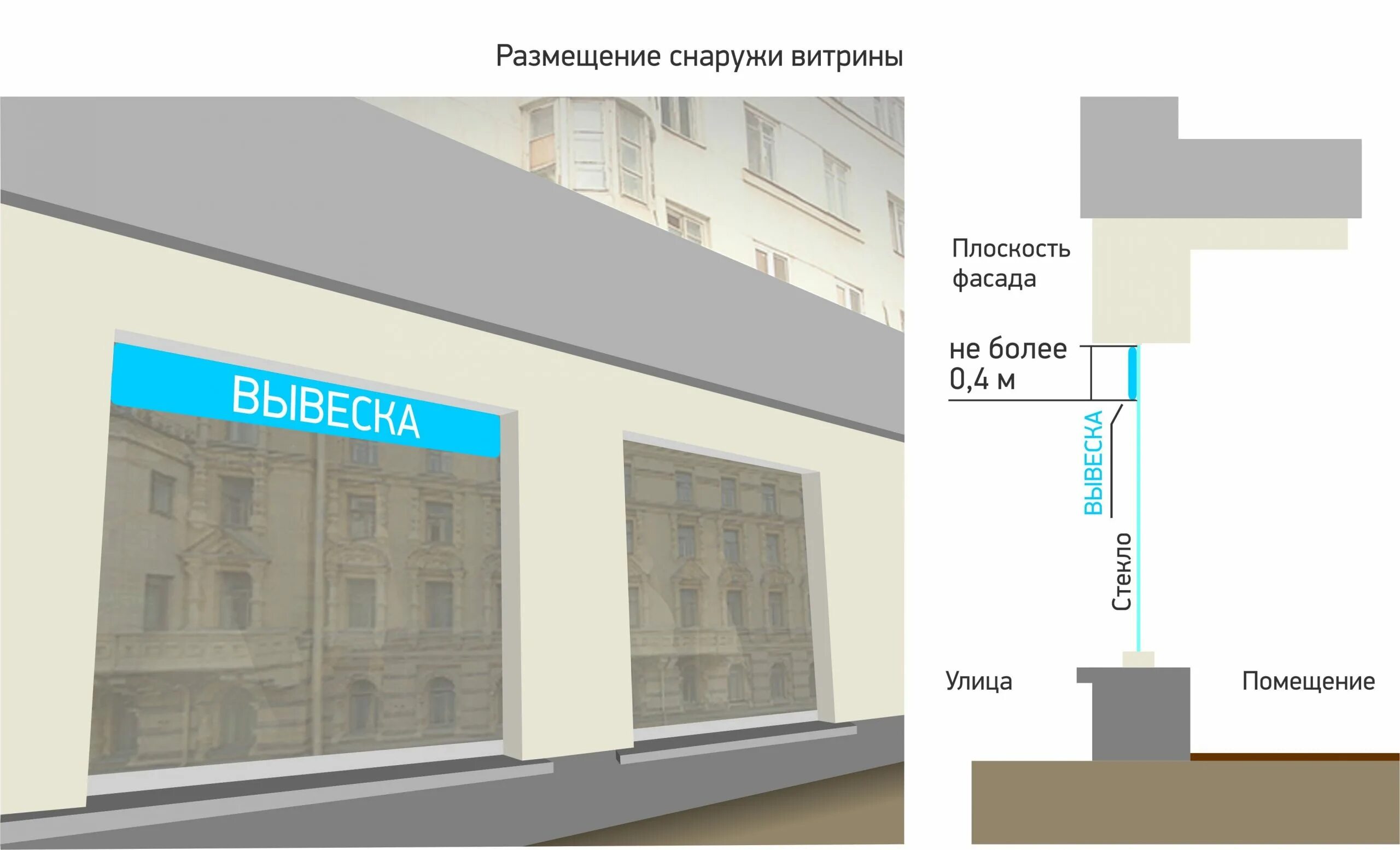 Размещение рекламы на фасадах. Размещение вывесок в окнах. Размещение вывесок в витрине. Витринные конструкции вывески. Размещение вывесок на здании