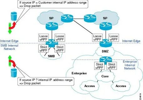 Internal address