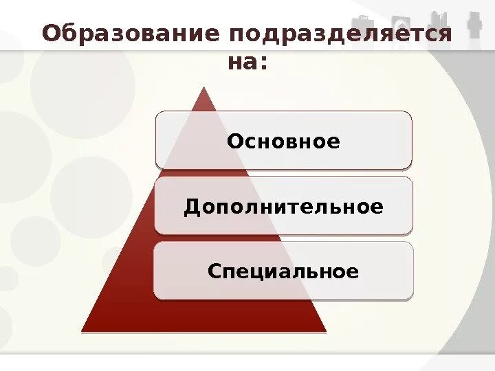 Дополнительное образование подразделяется на. Как подразделяется образование. Система образования подразделяется на какие. Система образования подразделяется на ответ.