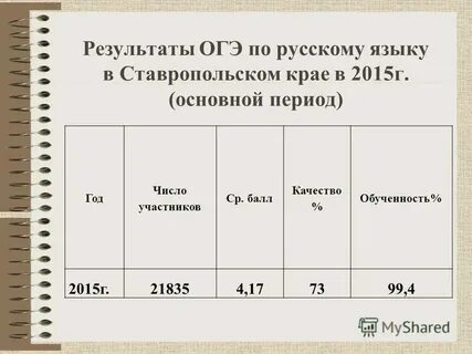 Огэ 2021 русский язык изложение