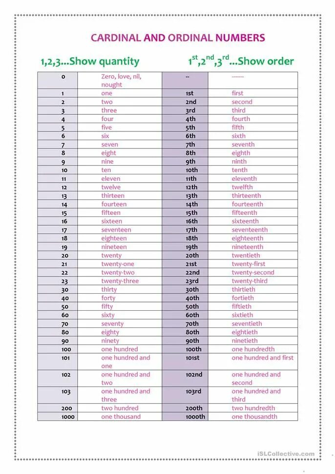 Порядковые числительные Ordinal numbers. Cardinal and Ordinal числительные в английском Worksheet. Ordinal numbers в английском языке. Порядковых числительных в английском языке. Порядковые wordwall