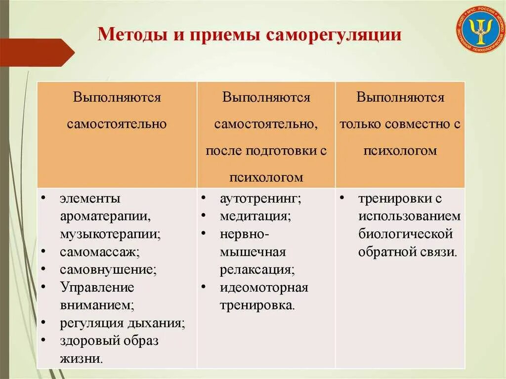 Программа эмоционального обучения