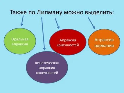 Симптом липмана
