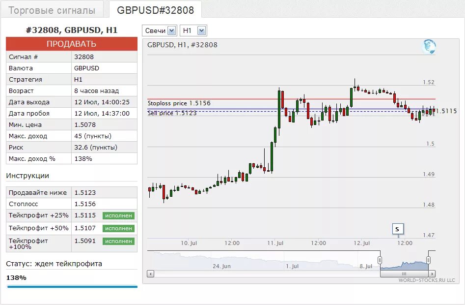 сигналы торговли на бирже. торговые сигналы. программа для торговли на бирже. торговые сигналы. сигналы форекс.