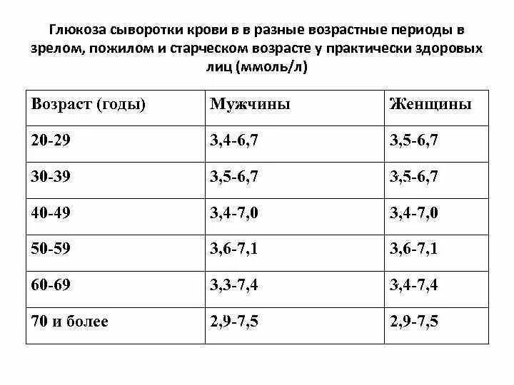 Глюкоза 5 сколько грамм глюкозы. Сахар у ребенка 5 лет в крови норма таблица. Норма сахара в крови у детей 7 лет таблица. Нормальные показатели Глюкозы (сахара) крови. Сахар в крови норма у детей 9 лет таблица.