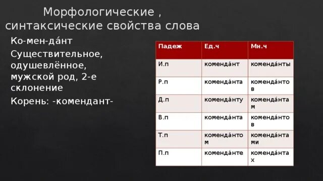 Корень склонение. Склонение корень слова. Комендант женского рода. Комендант современное слово. Синтаксические свойства слова