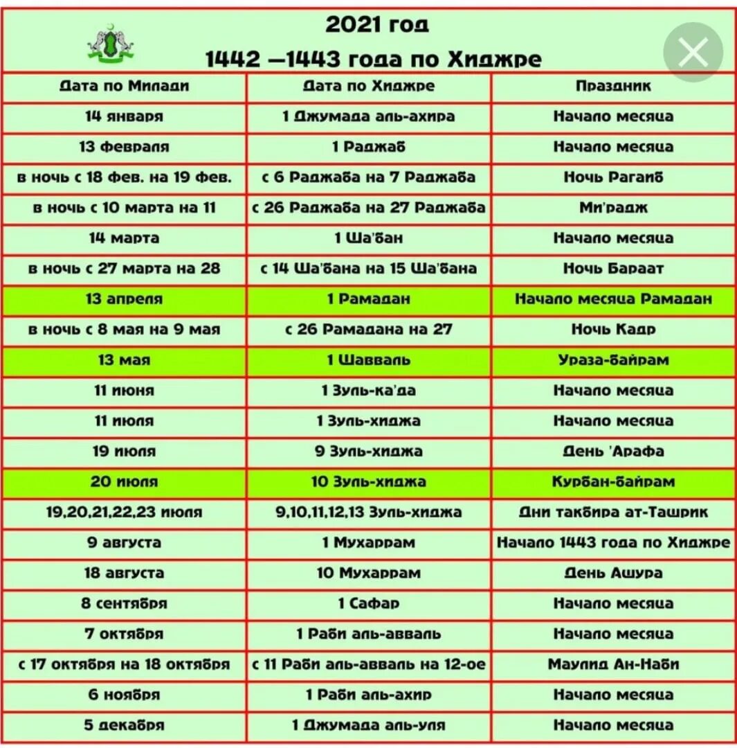 Курман 2024 какого числа. Мусульманские праздники в 2021. Календарь мусульманских праздников. Мусульманский календарь на 2021 год с праздниками. Исламские праздники 2021 года.