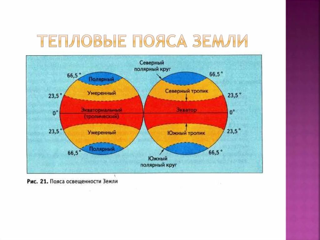 Земной шар подпишите пояса освещенности. Карта тепловых поясов земли. Тепловые пояса земли 6 класс география. Тепловые пояса 7 класс география. Тепловые пояса земли на карте полушарий.