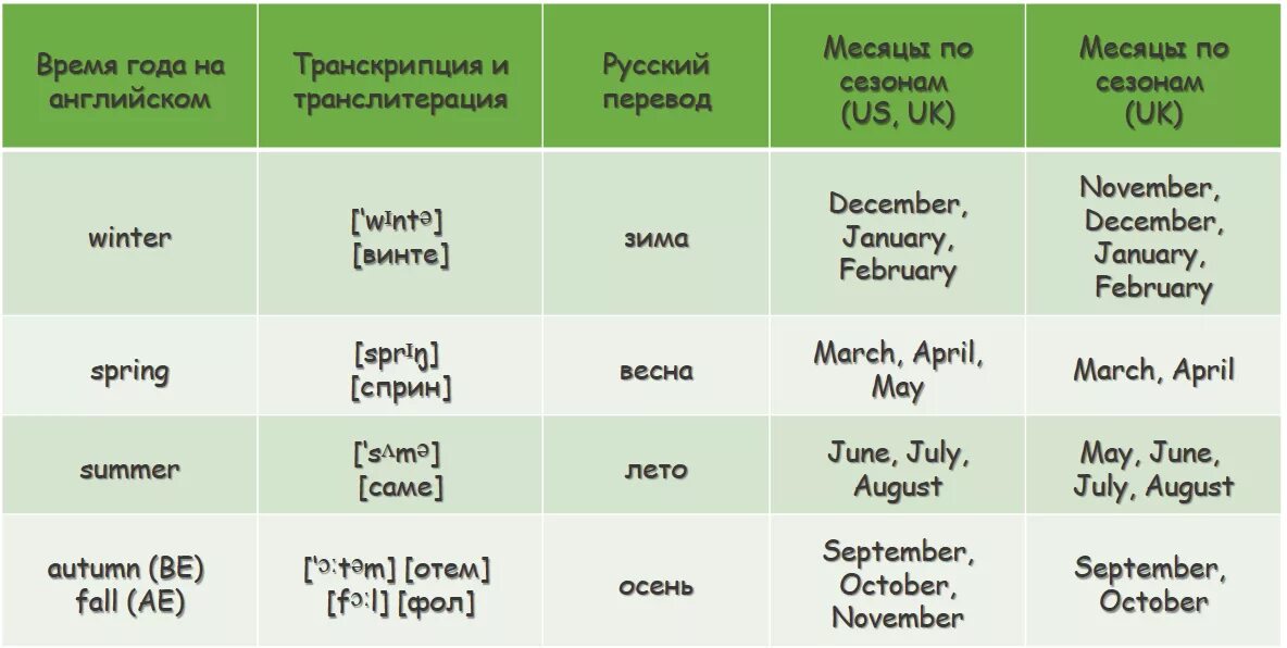 U coming перевод. Английский времена года с транскрипцией и русским произношением. Времена года на английском с переводом и произношением. Времена года на английском языке с транскрипцией и переводом. Времена года по английскому с переводом.