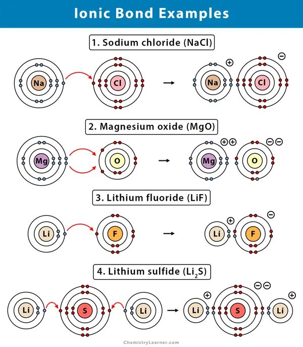 Ionic bonding. Ionic bond. ionic bond example. глицин ионная связь.