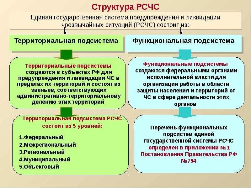 12. Города и горожане проблемы. Структура рсчс и го. Территория население государственное управление. Создания государственного аппарата при иване 3.