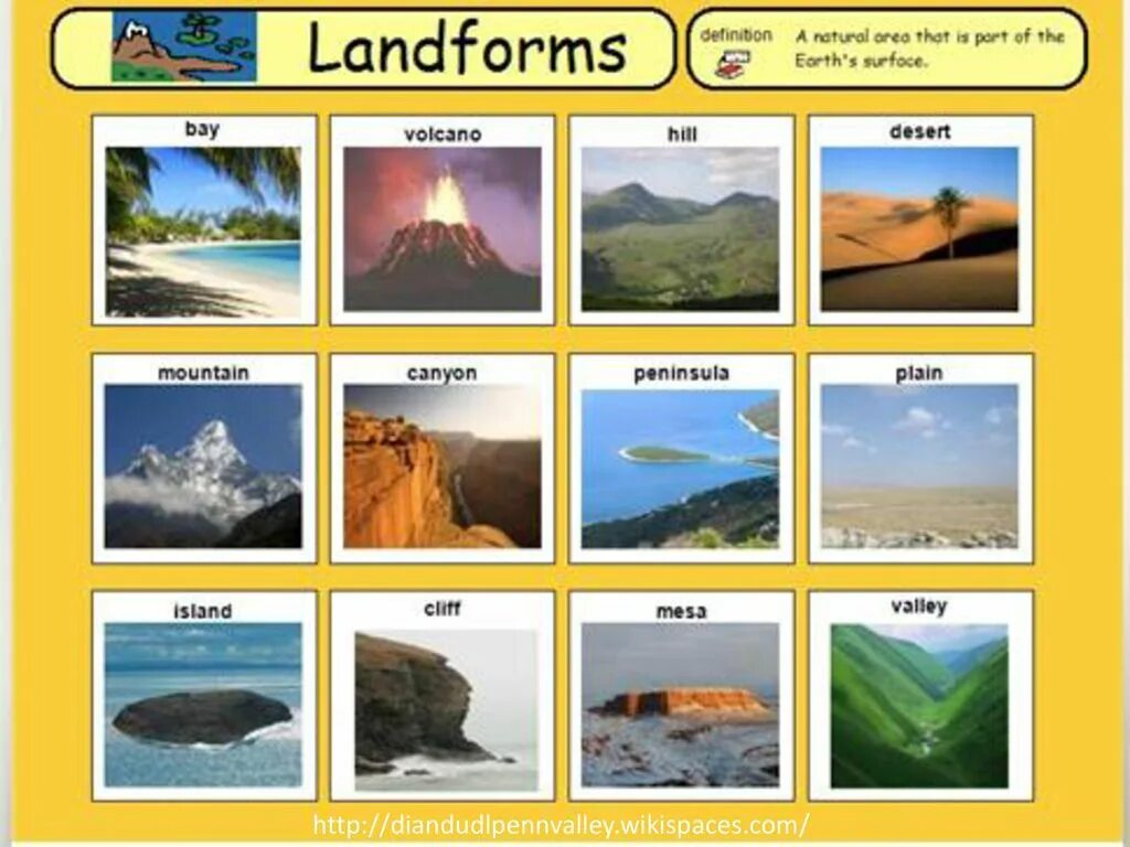 Горы по английскому. Geographical features for Kids. Горы на английском. Types of landforms.