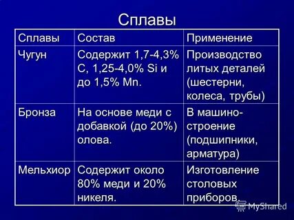 Сплавы на основе чугуна и стали