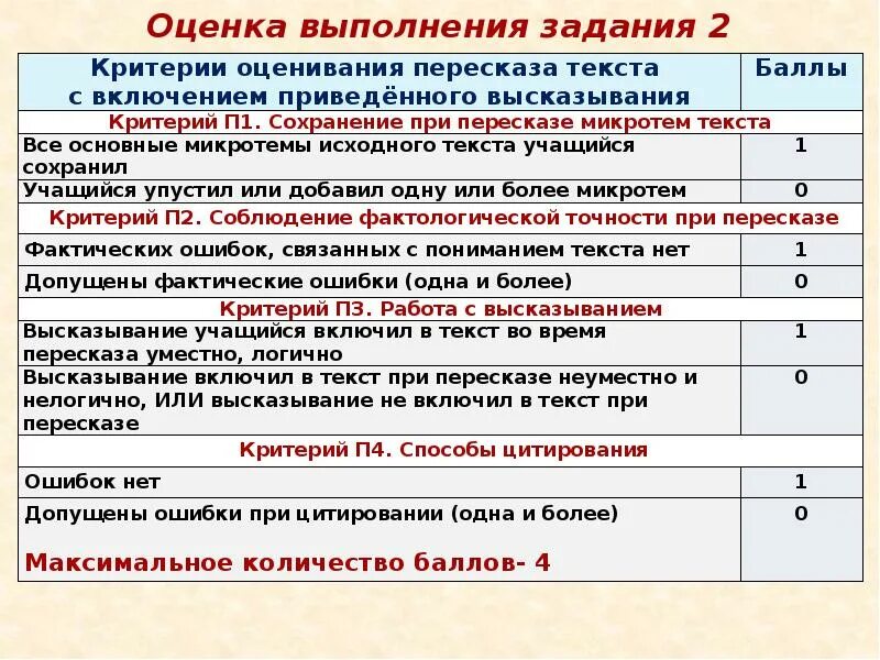 Сколько баллов надо устном русском. Оценивание пересказа. Критерии при пересказе. Пересказ текста критерии оценивания. Критерии оценки пересказа.