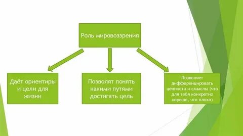 Почему мировоззрение называют духовным стержнем личности