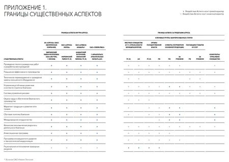 Определи границы приложение