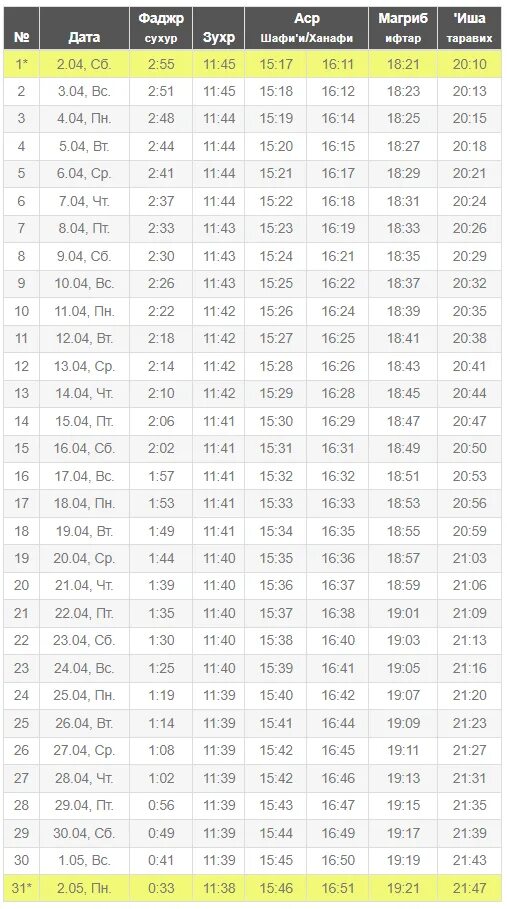 Можно ли сразу читать намаз после сухура. Расписание Рамадан 2022 в Москве. Календарь Рамадан 2022 в Москве. График Рамадан 2022 в Москве расписание. Календарь Рамазан 2022 в Москве.