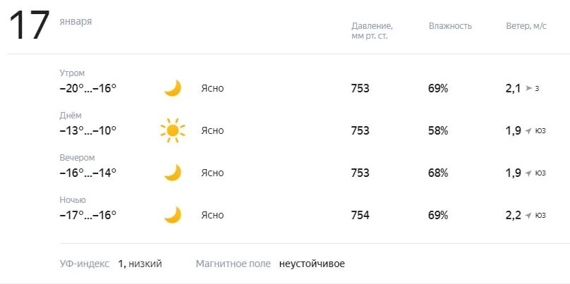 Погода на 2025 год елец. Погода. температура ветра. погода на февраль 2025.