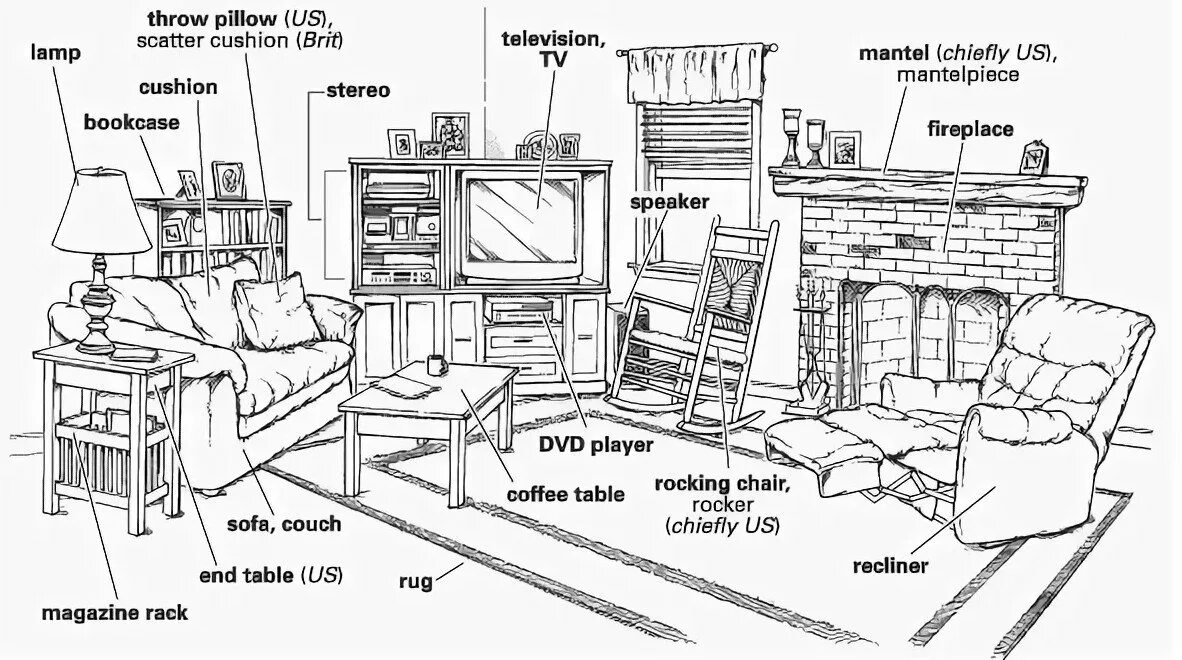 Мебель на английском языке. Название комнат на английском языке. Картинка комнаты для описания. Комната с мебелью на английском языке. In my room на русском