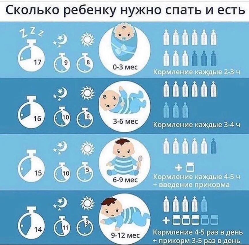 Сколько спят мама. Инфографика для новорожденных. Младенец инфографика. Советы мамам новорожденных. Мама и малыш инфографика.