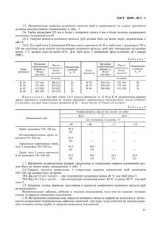 Класс прочности труб