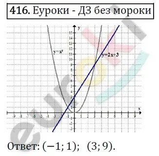 Математика 4 класс номер 416