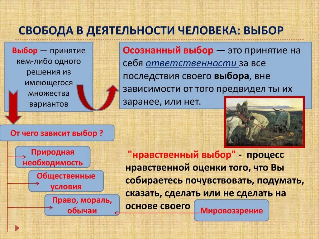 Закон допускает свободу выбора при определении. Свобода и необходимость в человеческой деятельности. Свобода в деятельности человека. Свобода дешилькости человека. Свобода в деятельности человека Обществознание.