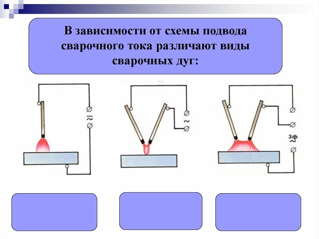 Род и полярность тока. Схема электрической сварочной дуги. Электрическая дуга сварка схема подключения. Схемы электрической сварочной дуги шов. Виды электрической сварочной дуги.