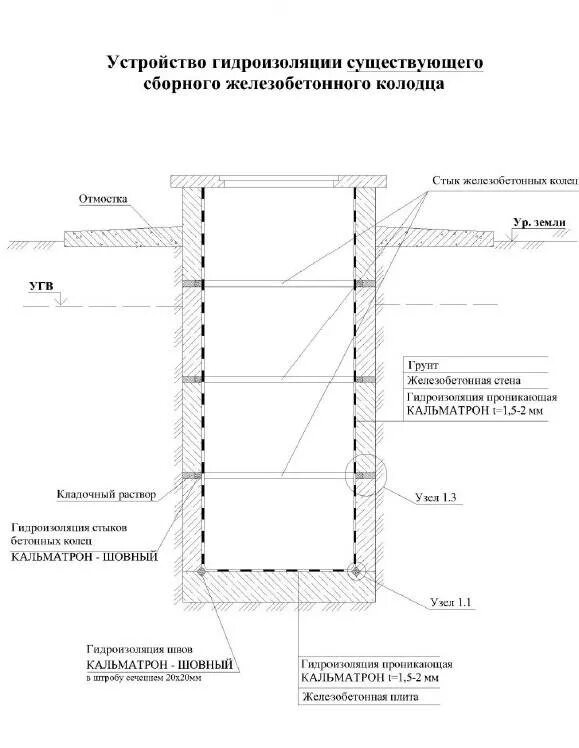 Исполнительная схема гидроизоляции стен колодцев. Гидроизоляция стыков бетонных колец колодцев. Узел гидроизоляции колодца. Колодец канализационный схема гидроизоляция. Расчет гидроизоляции