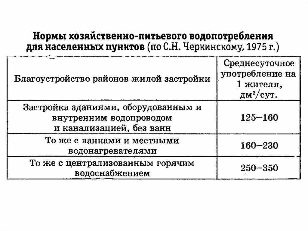 Нормативы экономической деятельности. Нормы хозяйственно-питьевого водопотребления. Нормы хозяйственно-питьевого водопотребления в населенных пунктах. Нормы хозяйственно-питьевого водопотребления гигиена. Нормы хозяйственно бытового водопотребления для населенных пунктов.