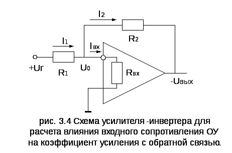 Коэффициент усиления инвертирующего усилителя