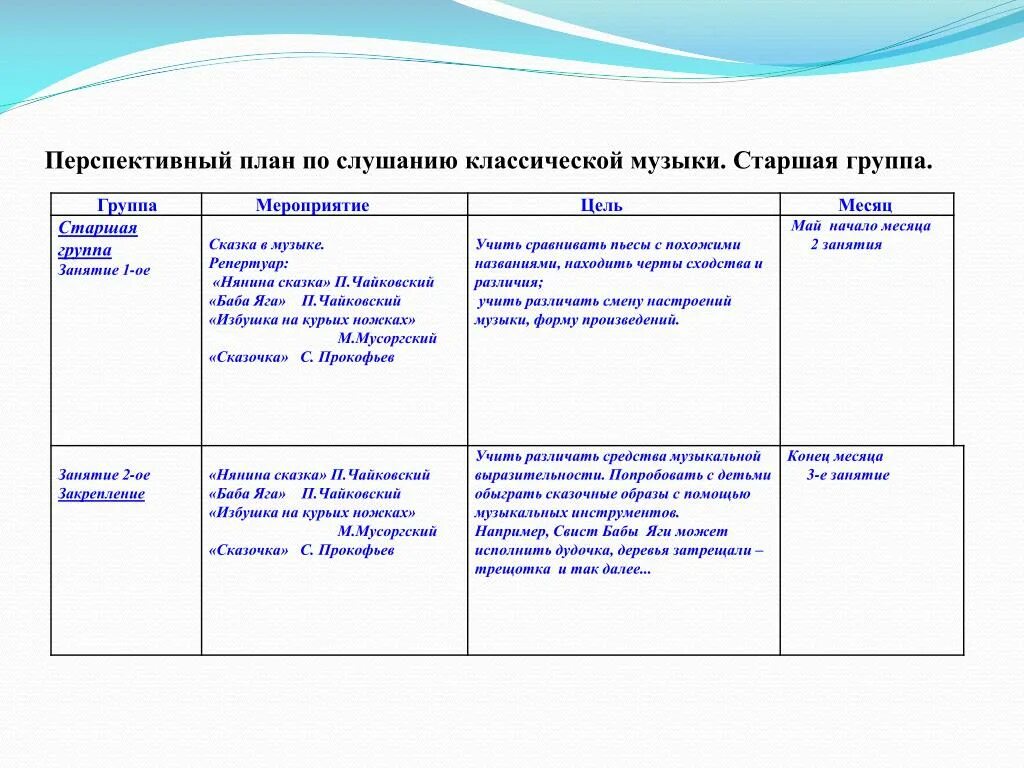 Конспект слушания старшая группа