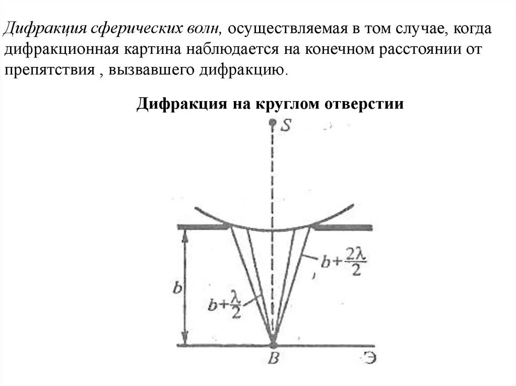 Дифракция света гюйгенса. Уравнение сферической волны. Дифракция волн на отверстии диске. Дифракция френеля от круглого отверстия. Принцип гюйгенса описывающий поведение волн.