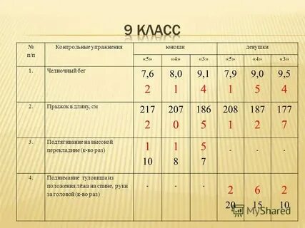 Нормативы бег 9 класс