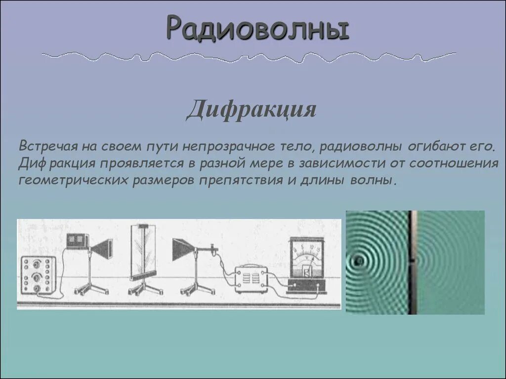 Радиоволны. Дифракция. Дифракция волн радиоволны. Радиоволны примеры. Радиоволны область применения