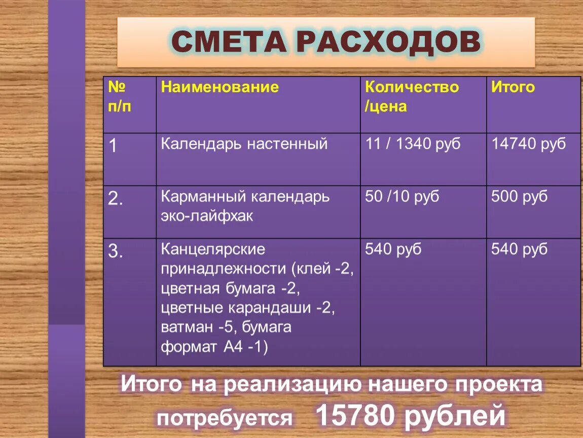 Смета расходов лпх. Смета расходов проекта. Смета затрат на проект. Смета расходов на мероприятие. Смета расходов документ.