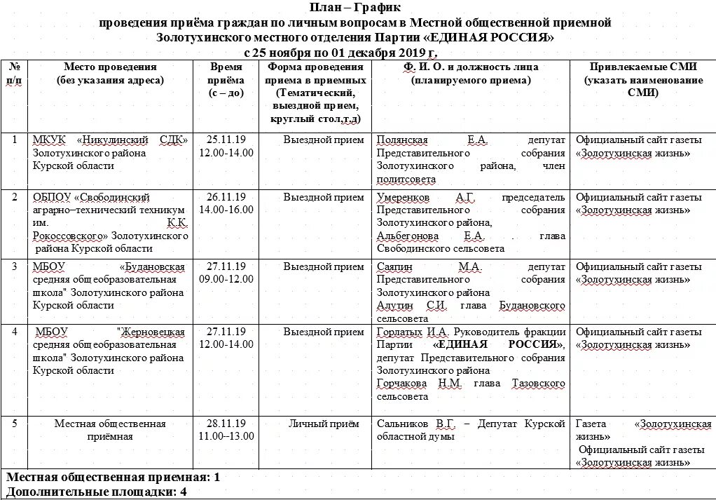 Информация по выполнению мероприятий. График приема граждан Единая Россия. График приема граждан по личным вопросам. График проведения личных приемов,. График проведения собраний.