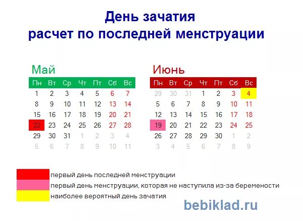 Посчитать овуляцию для зачатия. Дни для зачатия. Благоприятные дем зачатия. Благоприятный период для зачатия. Благоприятные дни для зачатия.