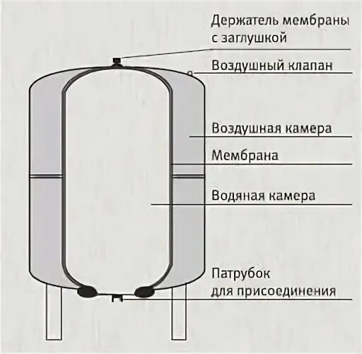 Мембрана для бака Reflex de 200. Reflex расширительный бак 1000 литров в разрезе. Расширительный бак Reflex ng80. Гидроаккумулятор Джилекс 300вп.