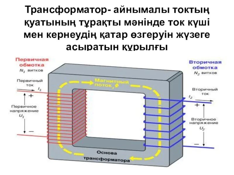 Трансформатор преобразует ток. Устройство трансформатора тока схема. схема трансформатора переменного тока. принцип устройства трансформатора. трансформатор тока и напряжения его устройство.