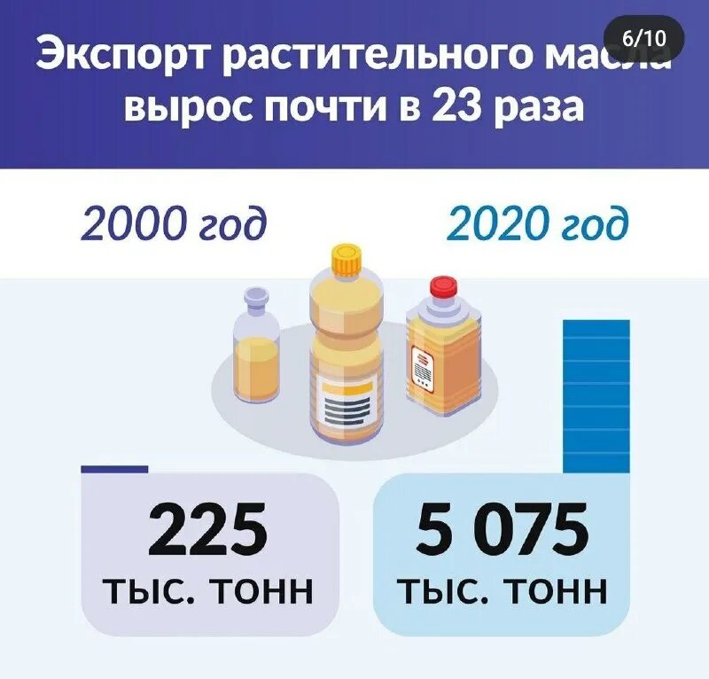 Промышленные предприятия инфографика. Как изменилась промышленность. Автомобилестроение продукция отрасли. Как изменилась промышленность. Химическая и нефтехимическая индустрия казахстана.
